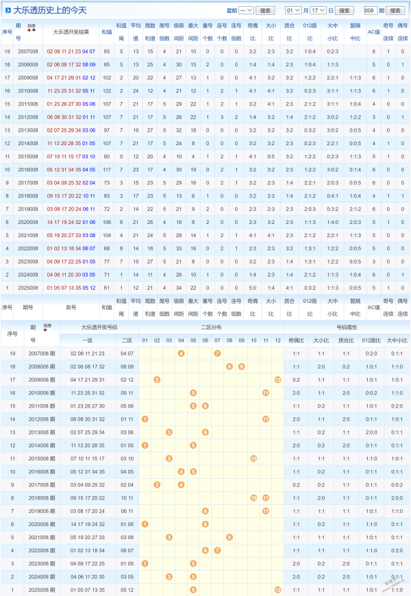 双色球大揭,期独家预测,复式,武汉体彩,武汉体彩网,武汉体彩网官网,体育彩票,体彩大乐透,竞彩足球,体彩公益