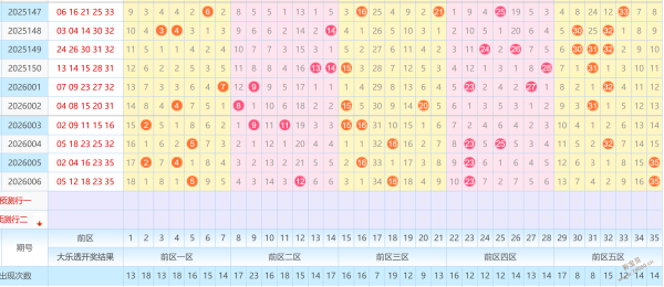 皖城,哥独家揭秘,期大乐透惊,武汉体彩,武汉体彩网,武汉体彩网官网,体育彩票,体彩大乐透,竞彩足球,体彩公益