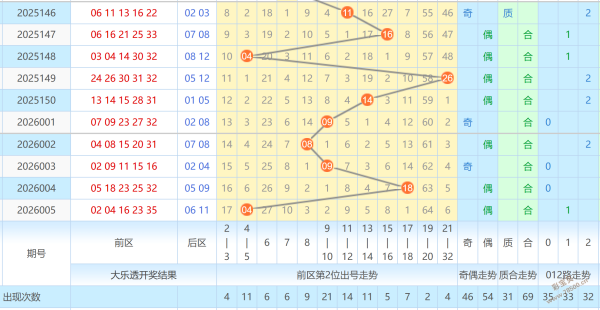 揭秘奇数,期精准杀号,定胆策略,武汉体彩,武汉体彩网,武汉体彩网官网,体育彩票,体彩大乐透,竞彩足球,体彩公益