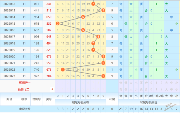 秘码揭晓,大乐透,期独揽中奖,武汉体彩,武汉体彩网,武汉体彩网官网,体育彩票,体彩大乐透,竞彩足球,体彩公益