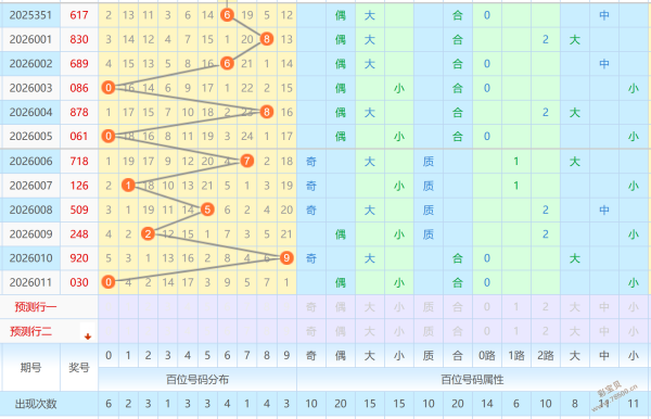 彩市风向标,大乐透独家,推荐,武汉体彩,武汉体彩网,武汉体彩网官网,体育彩票,体彩大乐透,竞彩足球,体彩公益