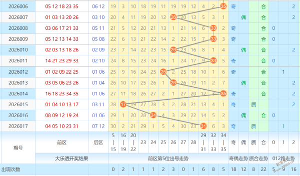 精准出击,期福彩,预测揭秘,武汉体彩,武汉体彩网,武汉体彩网官网,体育彩票,体彩大乐透,竞彩足球,体彩公益