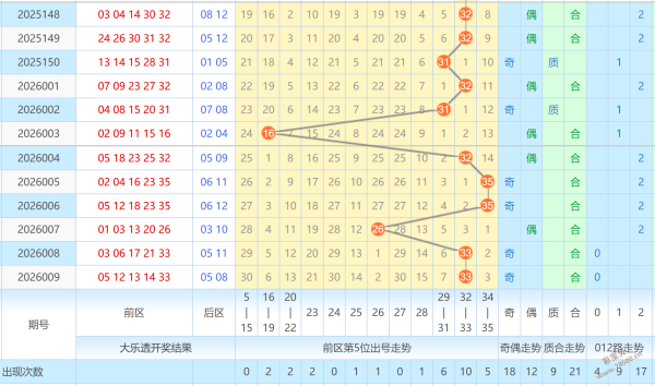 独家揭秘,大乐透,期专家神算,武汉体彩,武汉体彩网,武汉体彩网官网,体育彩票,体彩大乐透,竞彩足球,体彩公益