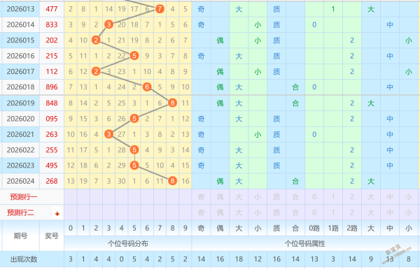 彩仙揭秘,双色球,期独家解析,武汉体彩,武汉体彩网,武汉体彩网官网,体育彩票,体彩大乐透,竞彩足球,体彩公益