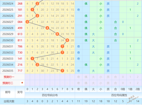 必中秘籍,期大乐透独,家预测,武汉体彩,武汉体彩网,武汉体彩网官网,体育彩票,体彩大乐透,竞彩足球,体彩公益