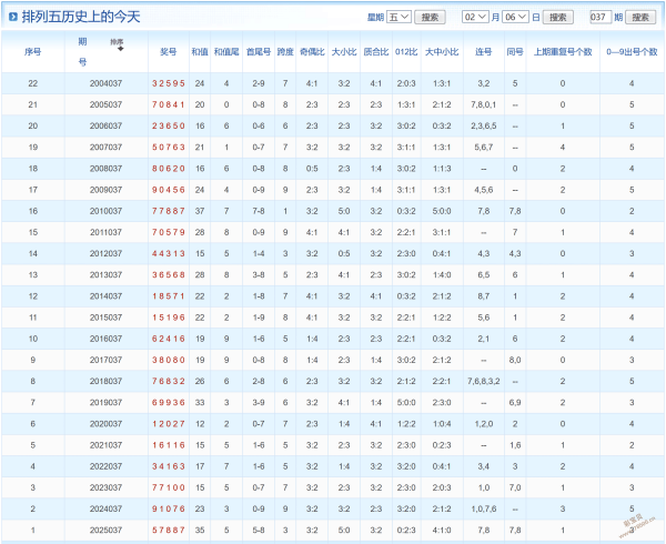 彩翼奇缘,揭秘大乐透,期独门杀三,武汉体彩,武汉体彩网,武汉体彩网官网,体育彩票,体彩大乐透,竞彩足球,体彩公益