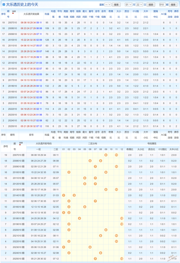 揭秘,魔力宝贝,大乐透,武汉体彩,武汉体彩网,武汉体彩网官网,体育彩票,体彩大乐透,竞彩足球,体彩公益