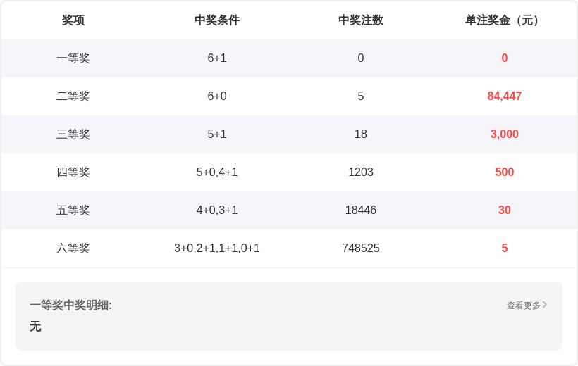 福彩,年第,期专家推荐,武汉体彩,武汉体彩网,武汉体彩网官网,体育彩票,体彩大乐透,竞彩足球,体彩公益