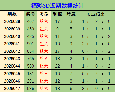 双色球,期专家推荐,质合分析精,武汉体彩,武汉体彩网,武汉体彩网官网,体育彩票,体彩大乐透,竞彩足球,体彩公益