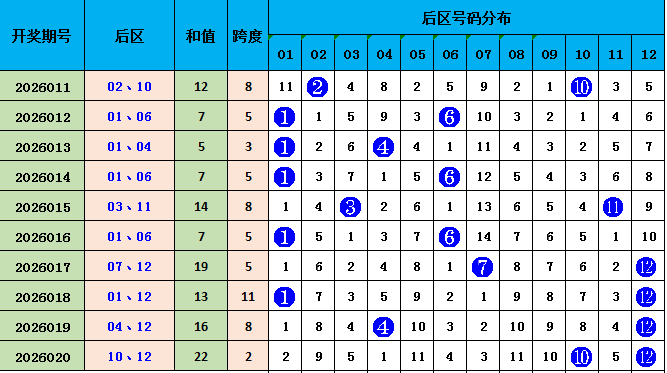 老刀解析,期大乐透,两码预测,武汉体彩,武汉体彩网,武汉体彩网官网,体育彩票,体彩大乐透,竞彩足球,体彩公益