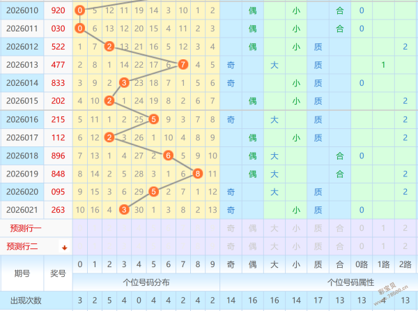 老刀解析,期大乐透,两码预测,武汉体彩,武汉体彩网,武汉体彩网官网,体育彩票,体彩大乐透,竞彩足球,体彩公益