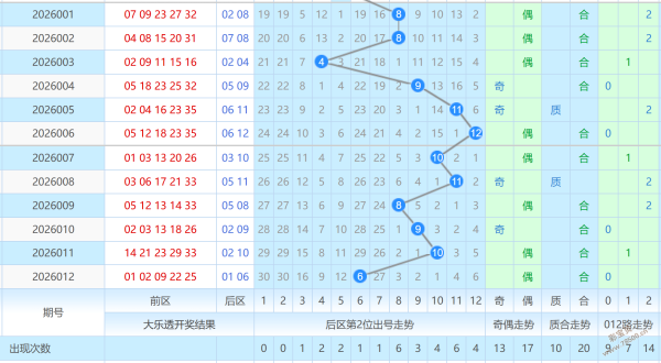 独家揭秘,狗年大乐透,王子精选前,武汉体彩,武汉体彩网,武汉体彩网官网,体育彩票,体彩大乐透,竞彩足球,体彩公益