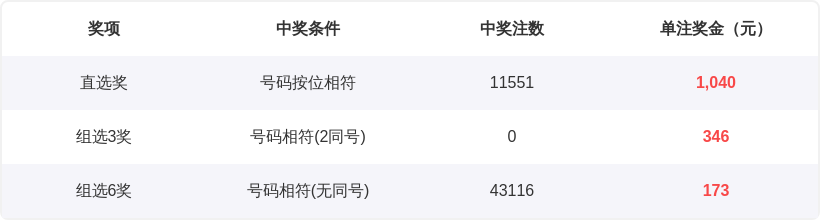 独家揭秘,狗年大乐透,王子精选前,武汉体彩,武汉体彩网,武汉体彩网官网,体育彩票,体彩大乐透,竞彩足球,体彩公益