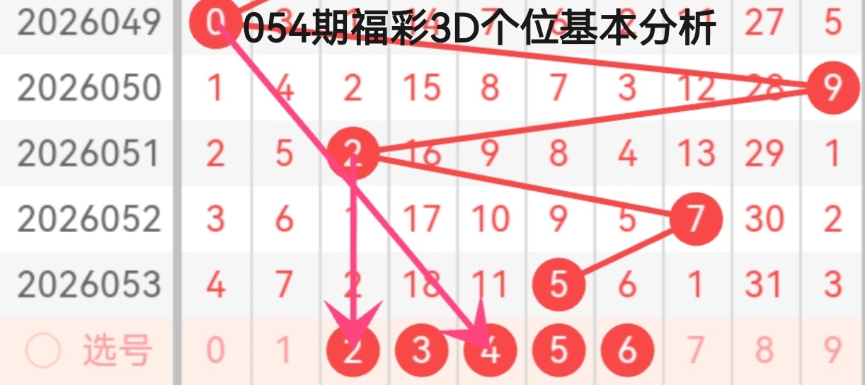 大乐透,期专家推荐,质合分析前,武汉体彩,武汉体彩网,武汉体彩网官网,体育彩票,体彩大乐透,竞彩足球,体彩公益