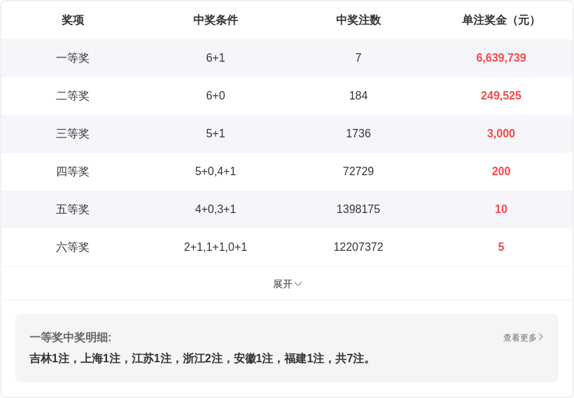 排列三,期专家推荐,质合分析前,武汉体彩,武汉体彩网,武汉体彩网官网,体育彩票,体彩大乐透,竞彩足球,体彩公益