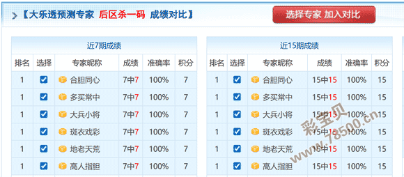 小霸王双色,红球和值,大小比,武汉体彩,武汉体彩网,武汉体彩网官网,体育彩票,体彩大乐透,竞彩足球,体彩公益