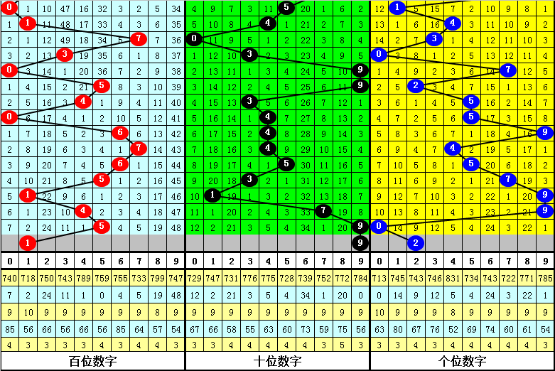 小霸王双色,红球和值,大小比,武汉体彩,武汉体彩网,武汉体彩网官网,体育彩票,体彩大乐透,竞彩足球,体彩公益