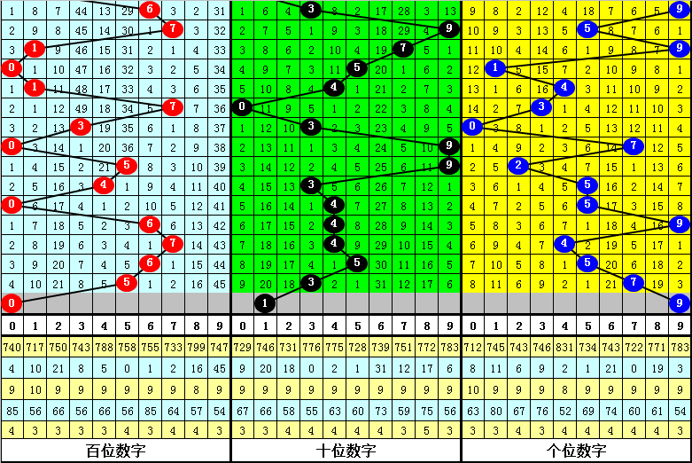 福彩,期逸飞道人,四字预测,武汉体彩,武汉体彩网,武汉体彩网官网,体育彩票,体彩大乐透,竞彩足球,体彩公益