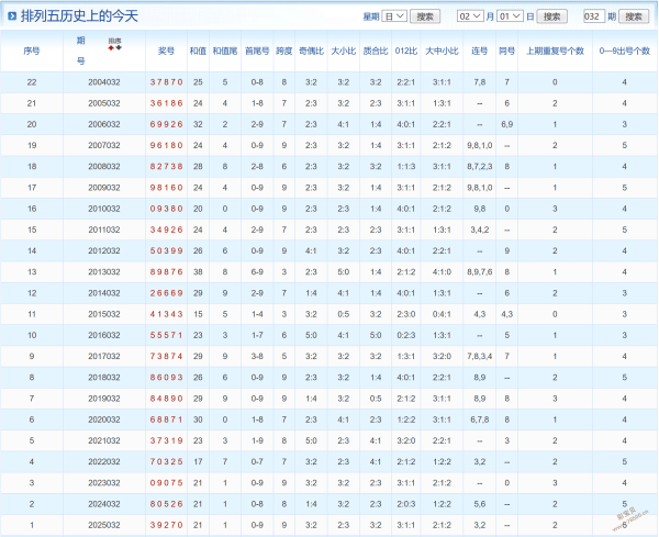 双色球,期开奖结果,回顾及查询,武汉体彩,武汉体彩网,武汉体彩网官网,体育彩票,体彩大乐透,竞彩足球,体彩公益