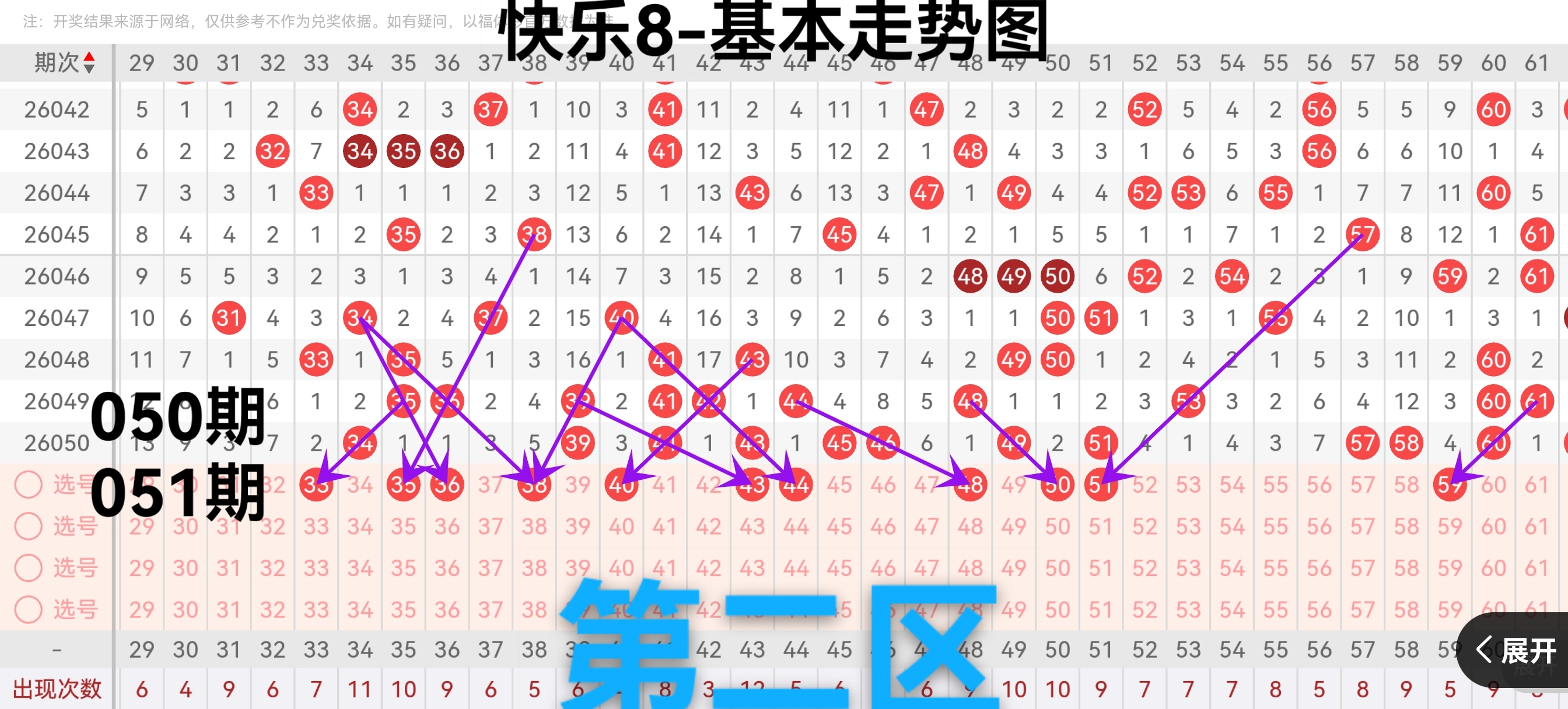 胆力揭秘,大乐透,期前区精选,武汉体彩,武汉体彩网,武汉体彩网官网,体育彩票,体彩大乐透,竞彩足球,体彩公益