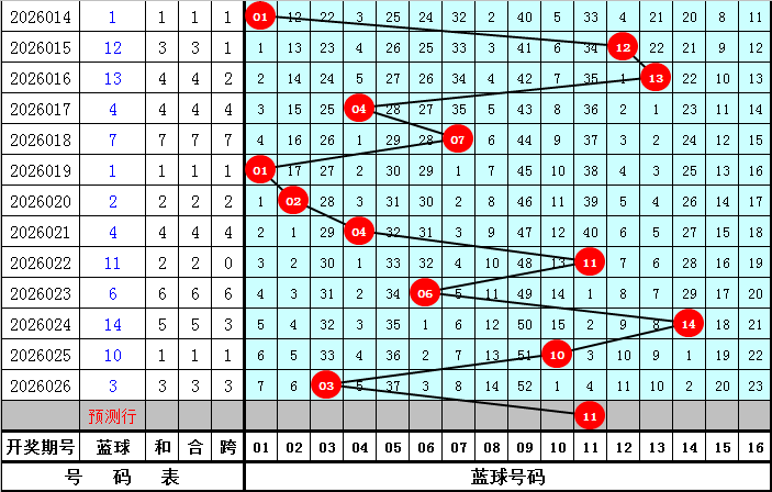 排列,期专家个位,胆码推荐,武汉体彩,武汉体彩网,武汉体彩网官网,体育彩票,体彩大乐透,竞彩足球,体彩公益