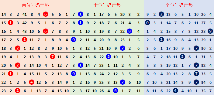 排列,期专家个位,胆码推荐,武汉体彩,武汉体彩网,武汉体彩网官网,体育彩票,体彩大乐透,竞彩足球,体彩公益