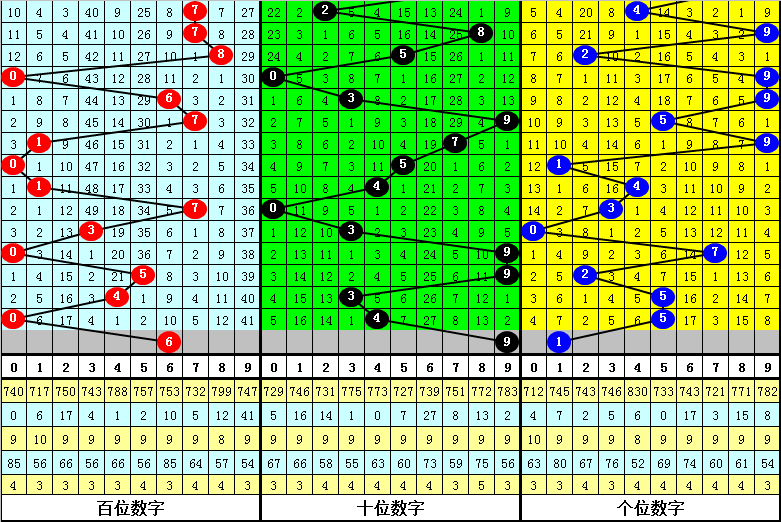 大乐透第,期生肖预测,号码,武汉体彩,武汉体彩网,武汉体彩网官网,体育彩票,体彩大乐透,竞彩足球,体彩公益