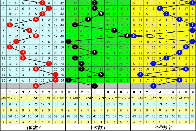 期排列,专家推荐,六儿小沙弥,武汉体彩,武汉体彩网,武汉体彩网官网,体育彩票,体彩大乐透,竞彩足球,体彩公益