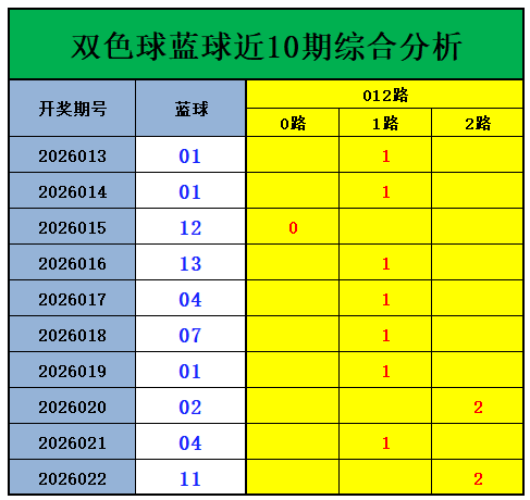 大乐透期号,专家推荐,质合分析三,武汉体彩,武汉体彩网,武汉体彩网官网,体育彩票,体彩大乐透,竞彩足球,体彩公益