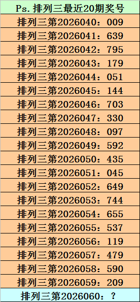 大乐透期号,专家推荐,质合分析三,武汉体彩,武汉体彩网,武汉体彩网官网,体育彩票,体彩大乐透,竞彩足球,体彩公益