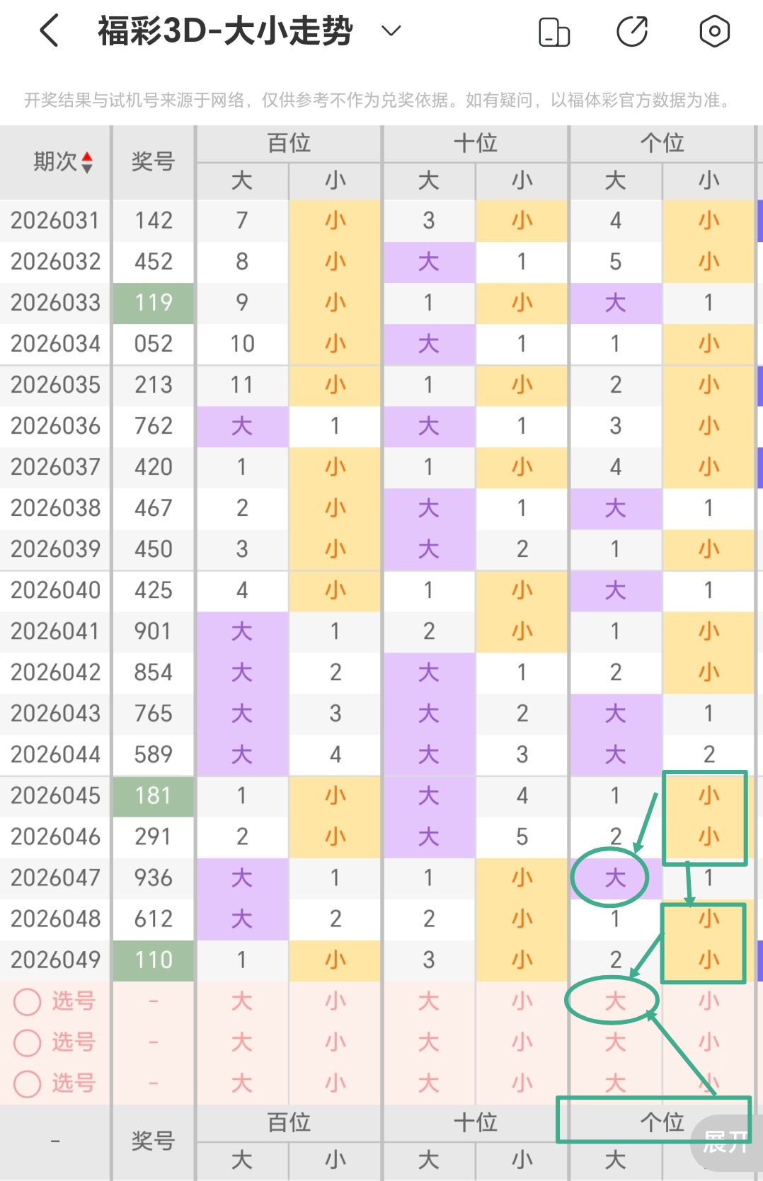 双色球,期全盘解析,红球三胆推,武汉体彩,武汉体彩网,武汉体彩网官网,体育彩票,体彩大乐透,竞彩足球,体彩公益
