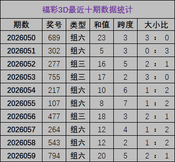张晓明,期福彩,字谜推荐,武汉体彩,武汉体彩网,武汉体彩网官网,体育彩票,体彩大乐透,竞彩足球,体彩公益