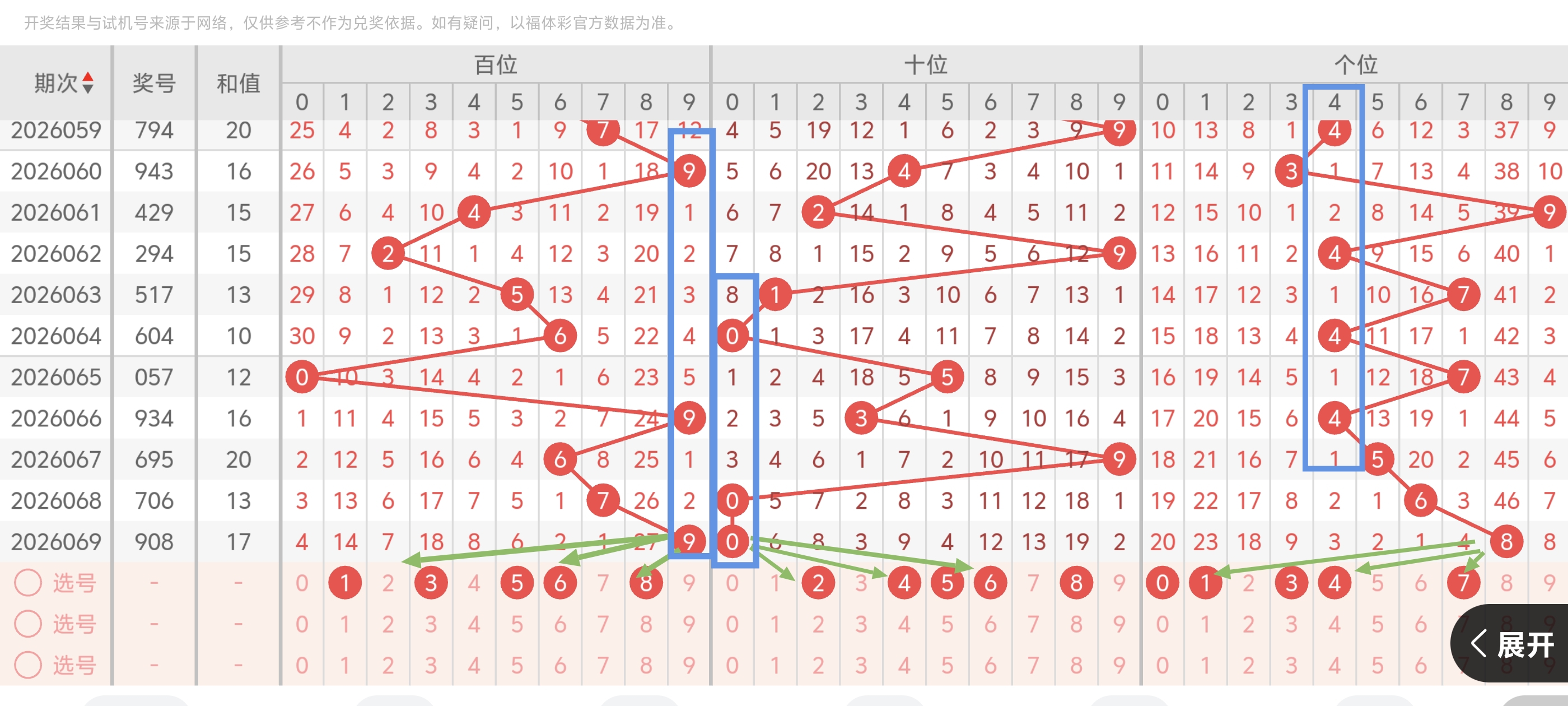 大乐透,期后区胆码,预测及斜连,武汉体彩,武汉体彩网,武汉体彩网官网,体育彩票,体彩大乐透,竞彩足球,体彩公益
