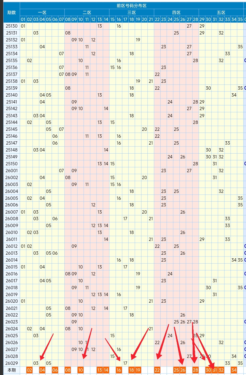 双色球,期和值预测,及专家推荐,武汉体彩,武汉体彩网,武汉体彩网官网,体育彩票,体彩大乐透,竞彩足球,体彩公益