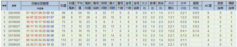 双色球,期和值预测,及专家推荐,武汉体彩,武汉体彩网,武汉体彩网官网,体育彩票,体彩大乐透,竞彩足球,体彩公益