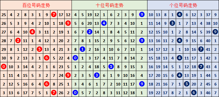 大乐透,期后区胆码,预测及斜连,武汉体彩,武汉体彩网,武汉体彩网官网,体育彩票,体彩大乐透,竞彩足球,体彩公益
