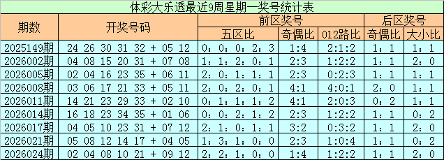 福彩,期刘小超推,荐奇偶比,武汉体彩,武汉体彩网,武汉体彩网官网,体育彩票,体彩大乐透,竞彩足球,体彩公益