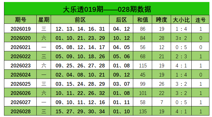 穿越孤寂,号码秘境,期排列三攻,武汉体彩,武汉体彩网,武汉体彩网官网,体育彩票,体彩大乐透,竞彩足球,体彩公益