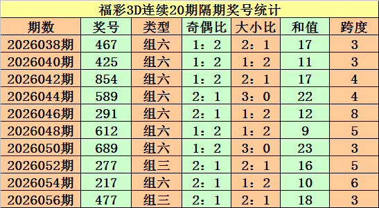 秘境彩途,排列三第,期精锐出击,武汉体彩,武汉体彩网,武汉体彩网官网,体育彩票,体彩大乐透,竞彩足球,体彩公益