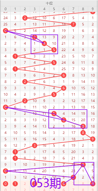 秘境彩途,排列三第,期精锐出击,武汉体彩,武汉体彩网,武汉体彩网官网,体育彩票,体彩大乐透,竞彩足球,体彩公益
