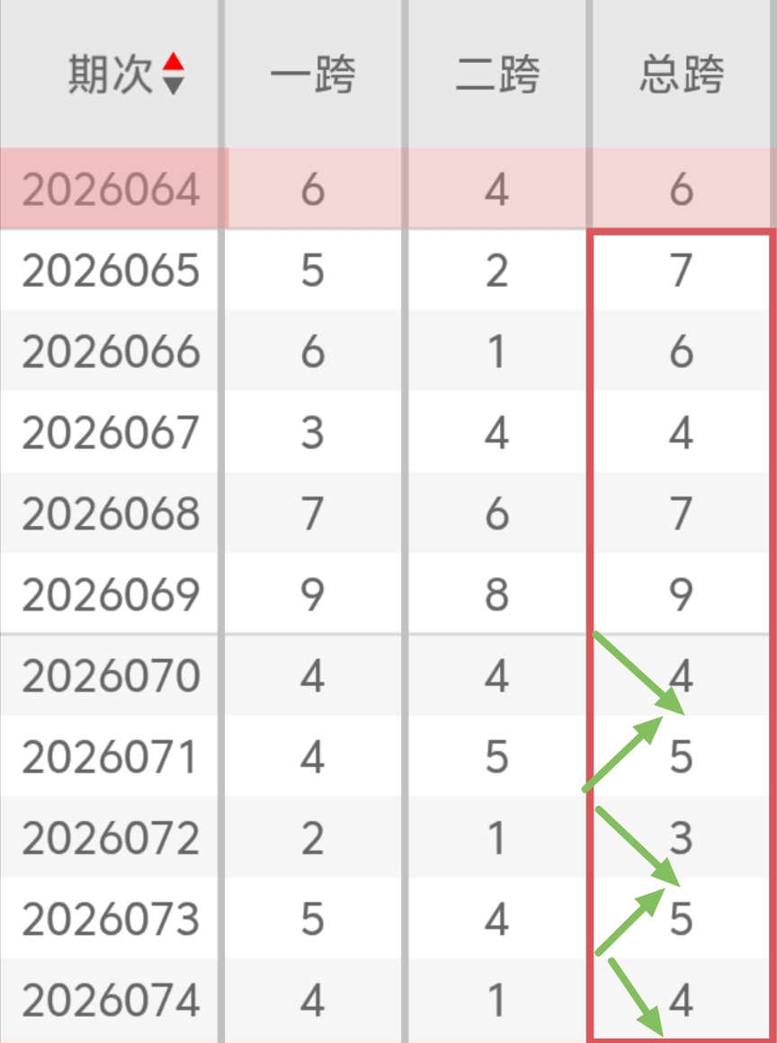 福彩,期专家推荐,号码走势分,武汉体彩,武汉体彩网,武汉体彩网官网,体育彩票,体彩大乐透,竞彩足球,体彩公益