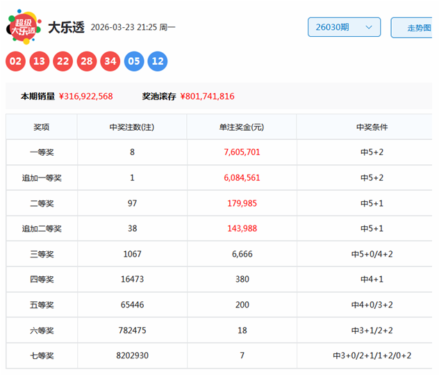 双色球,期专家稳析,一蓝推荐,武汉体彩,武汉体彩网,武汉体彩网官网,体育彩票,体彩大乐透,竞彩足球,体彩公益