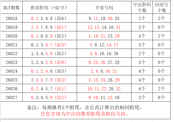 福彩,期专家推荐,号码走势分,武汉体彩,武汉体彩网,武汉体彩网官网,体育彩票,体彩大乐透,竞彩足球,体彩公益