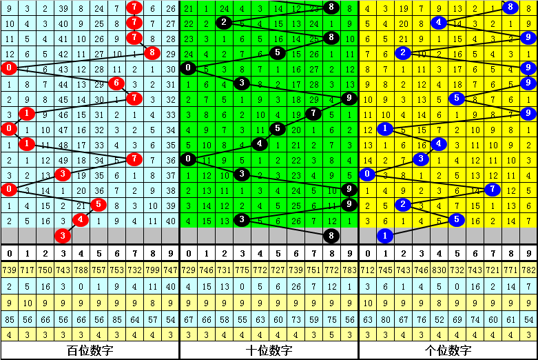 双色球,期专家推荐,一码定蓝,武汉体彩,武汉体彩网,武汉体彩网官网,体育彩票,体彩大乐透,竞彩足球,体彩公益