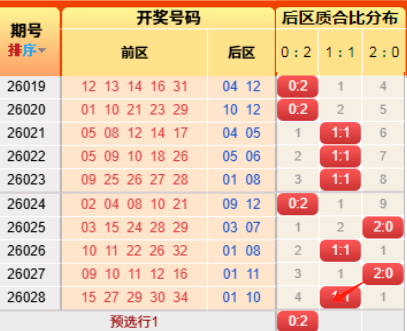 排列,期浴血狂龙,精选号码推,武汉体彩,武汉体彩网,武汉体彩网官网,体育彩票,体彩大乐透,竞彩足球,体彩公益