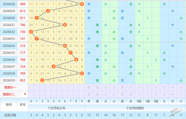 石浩大乐透,期推荐,复式两码胆,武汉体彩,武汉体彩网,武汉体彩网官网,体育彩票,体彩大乐透,竞彩足球,体彩公益