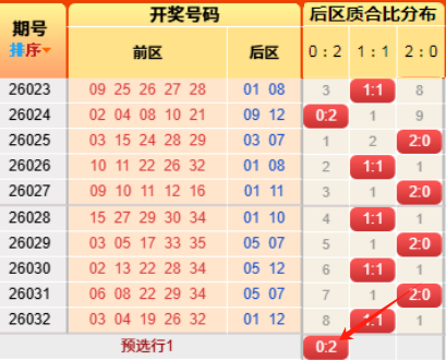 奈斯数据双,色球,期分析,武汉体彩,武汉体彩网,武汉体彩网官网,体育彩票,体彩大乐透,竞彩足球,体彩公益