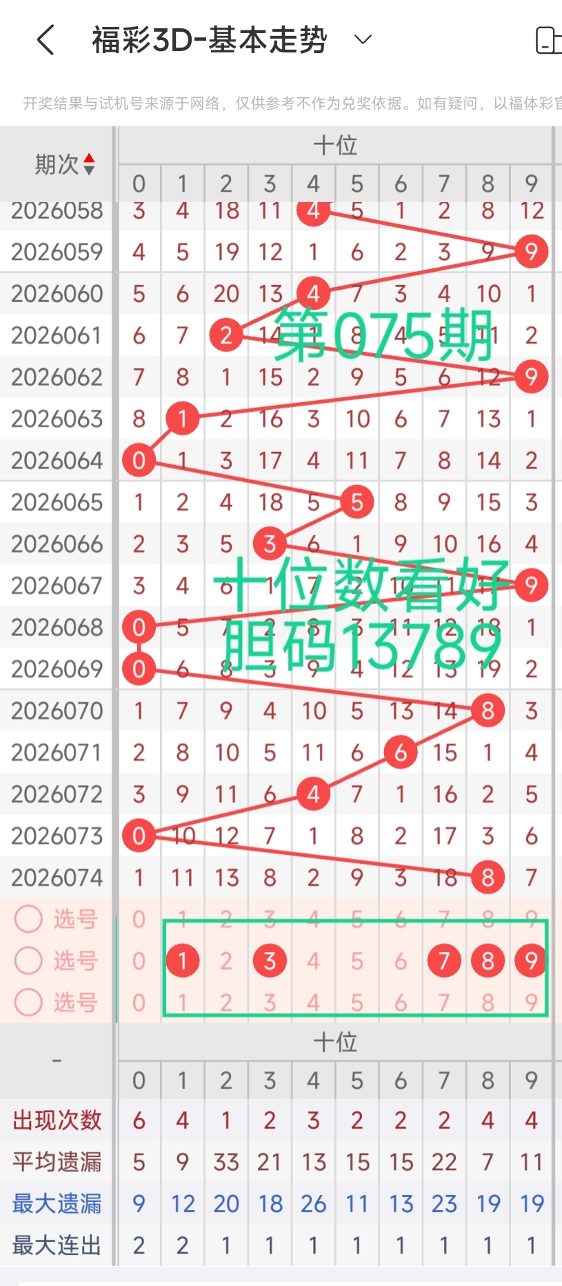 奈斯数据双,色球,期分析,武汉体彩,武汉体彩网,武汉体彩网官网,体育彩票,体彩大乐透,竞彩足球,体彩公益