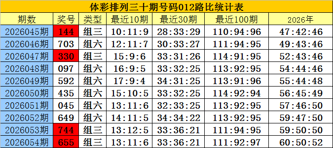 双色球,期号专家推,码捕蓝质合,武汉体彩,武汉体彩网,武汉体彩网官网,体育彩票,体彩大乐透,竞彩足球,体彩公益
