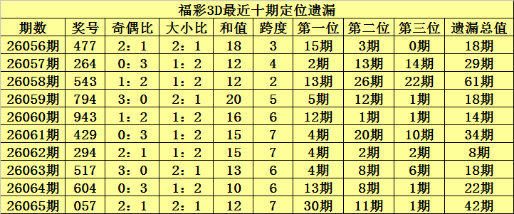 大乐透,期专家见解,码大底稳中,武汉体彩,武汉体彩网,武汉体彩网官网,体育彩票,体彩大乐透,竞彩足球,体彩公益